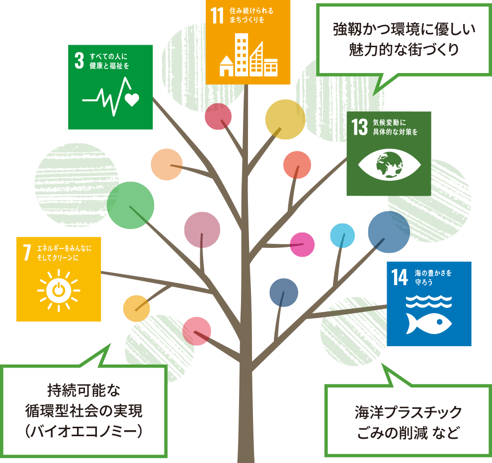 ニチワのSDGsに関する取り組み